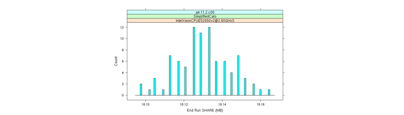 prof_memory_share_histogram.png