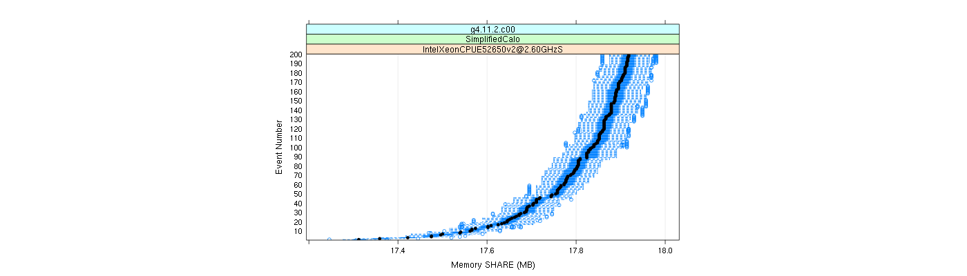 prof_memory_share_plot.png