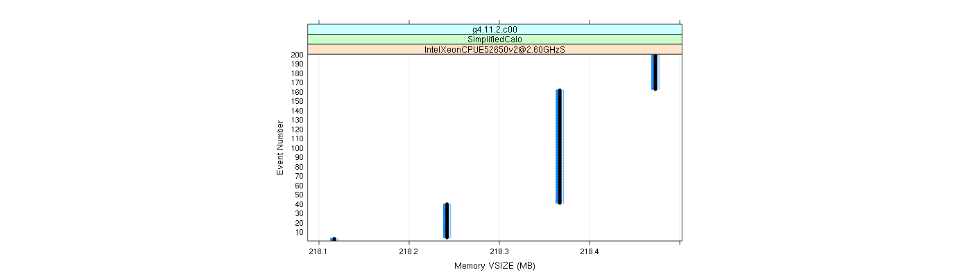 prof_memory_vsize_plot.png