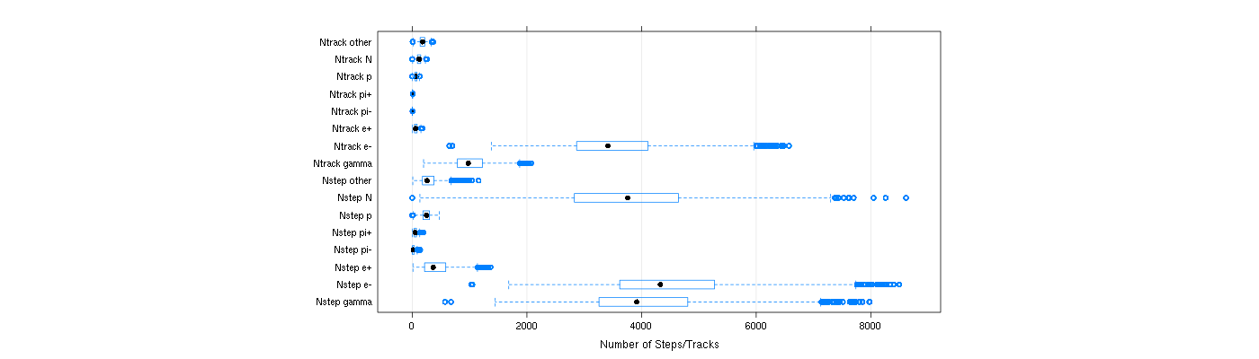 prof_nstep_particle_plot.png