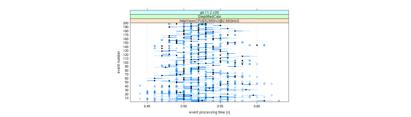 prof_100_events_plot.png