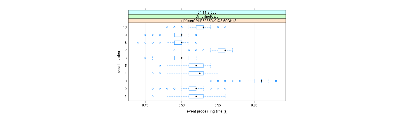 prof_early_events_plot.png