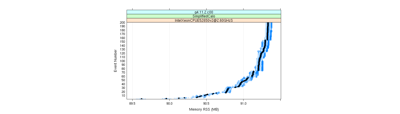 prof_memory_rss_plot.png