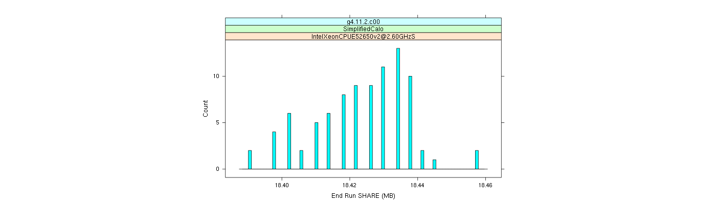 prof_memory_share_histogram.png