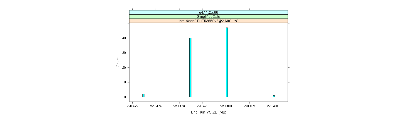 prof_memory_run_vsize_histogram.png