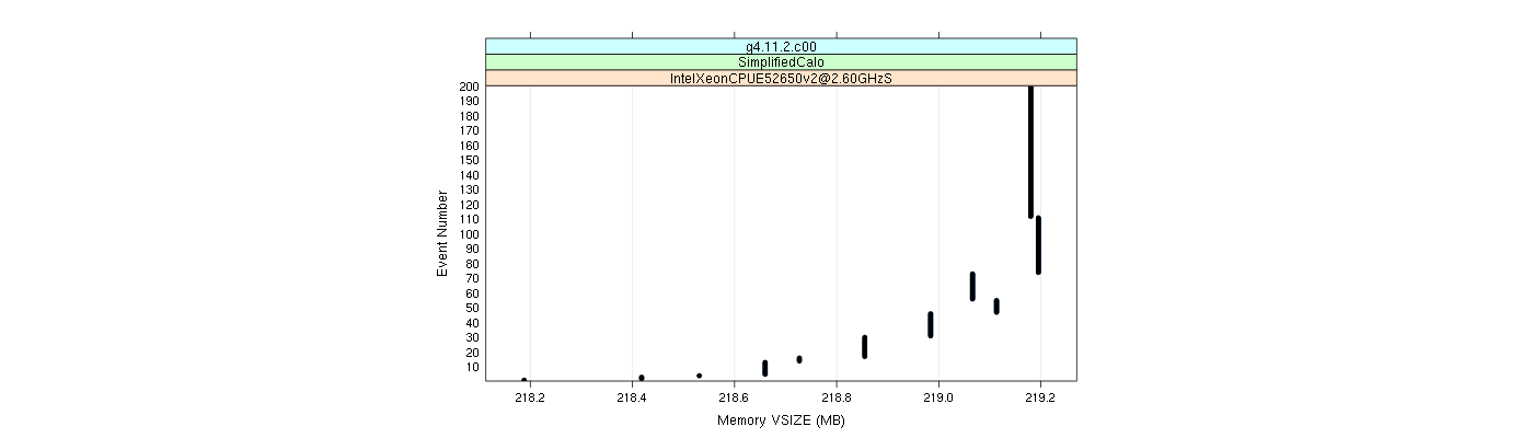 prof_memory_vsize_plot.png