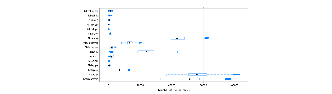 prof_nstep_particle_plot.png