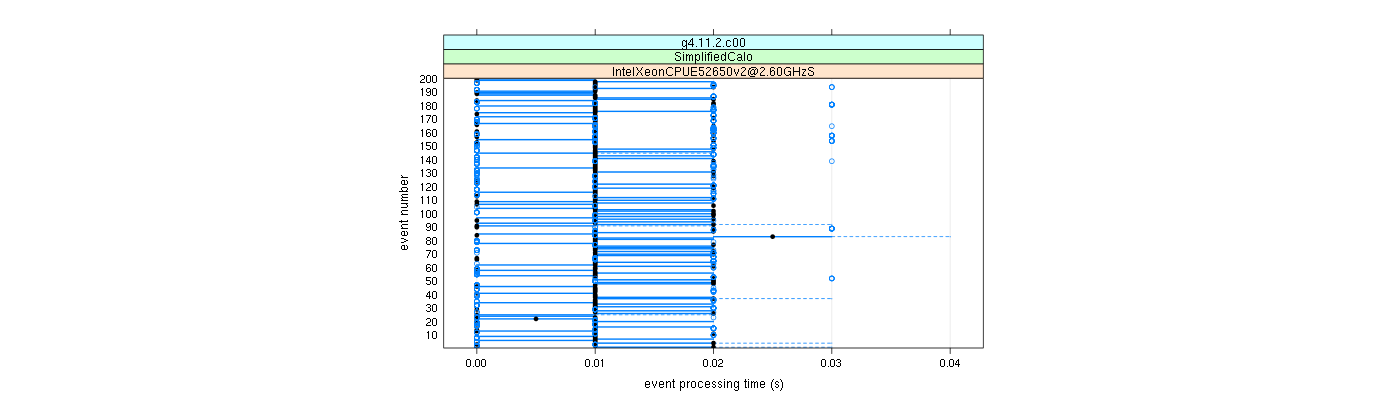 prof_100_events_plot.png