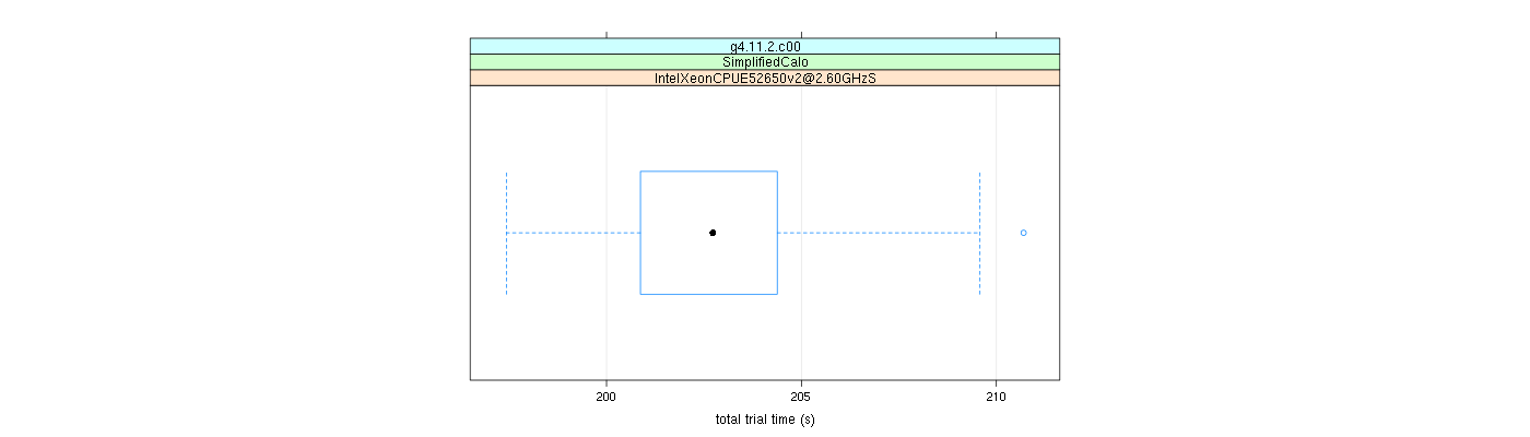 prof_basic_trial_times_plot.png