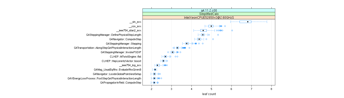 prof_big_functions_count_plot_01.png