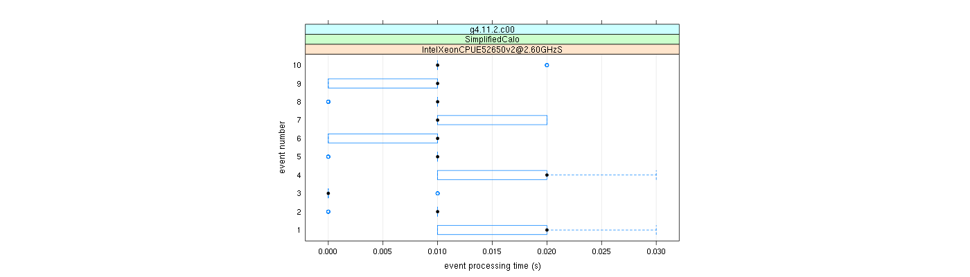 prof_early_events_plot.png