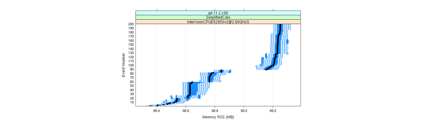 prof_memory_rss_plot.png