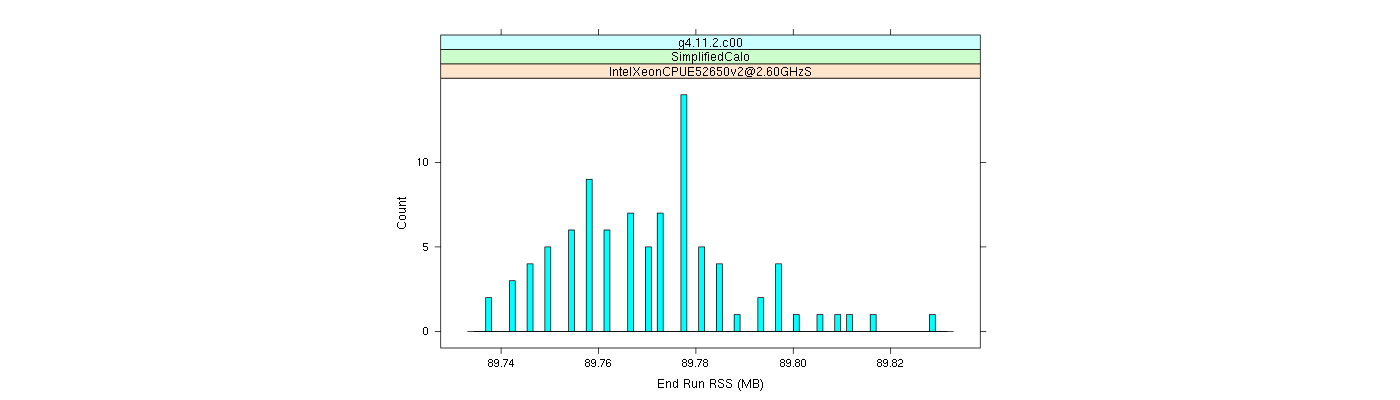 prof_memory_run_rss_histogram.png