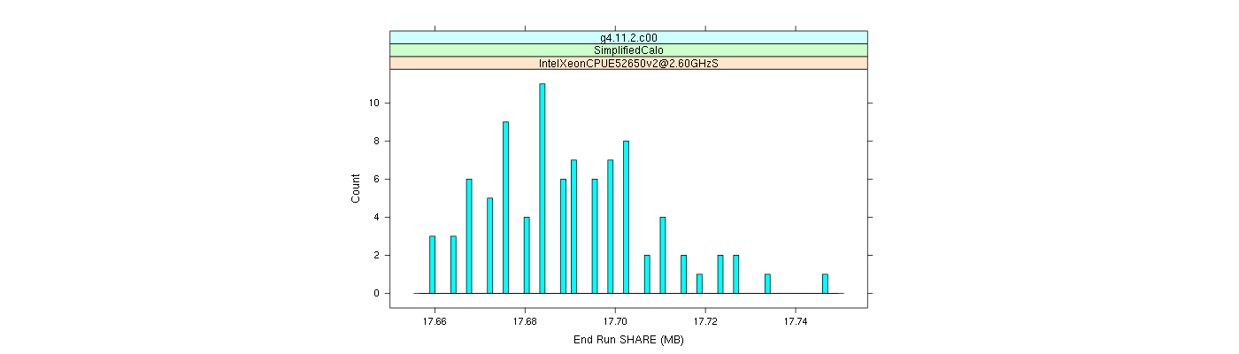 prof_memory_share_histogram.png