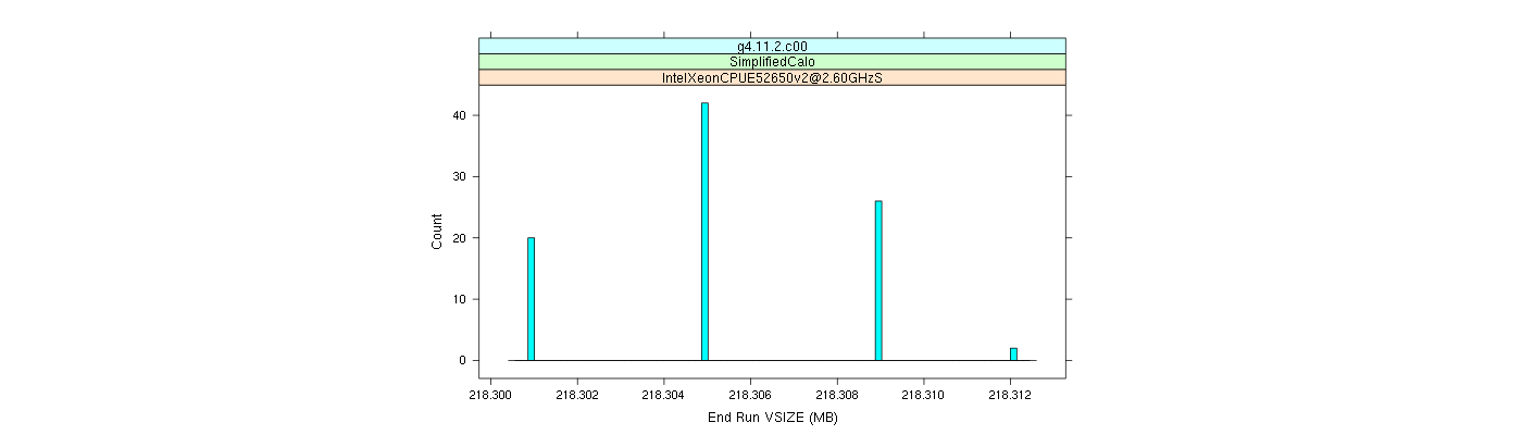 prof_memory_run_vsize_histogram.png