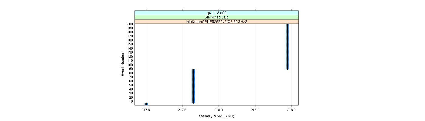 prof_memory_vsize_plot.png