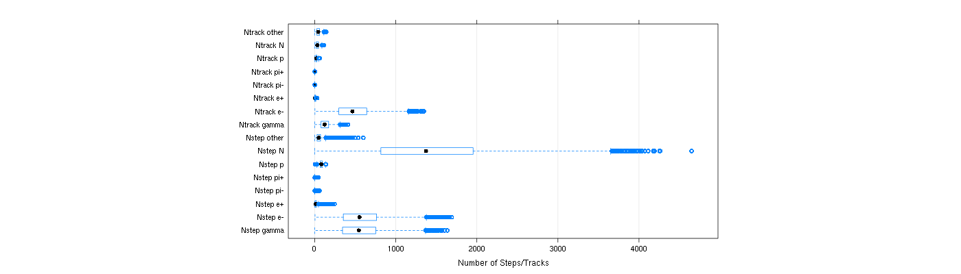 prof_nstep_particle_plot.png