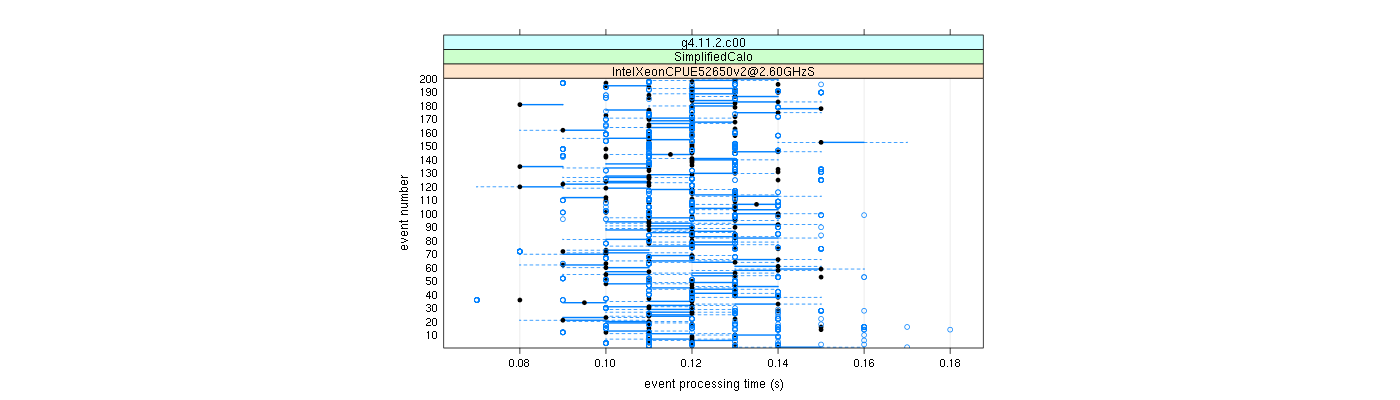 prof_100_events_plot.png