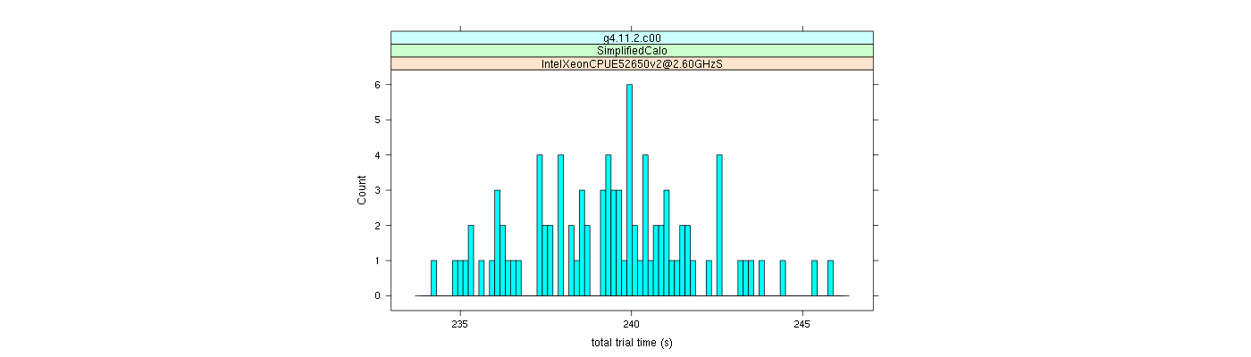 prof_basic_trial_times_histogram.png