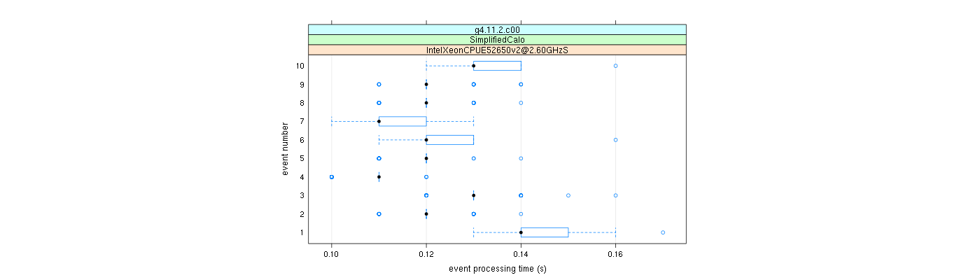 prof_early_events_plot.png