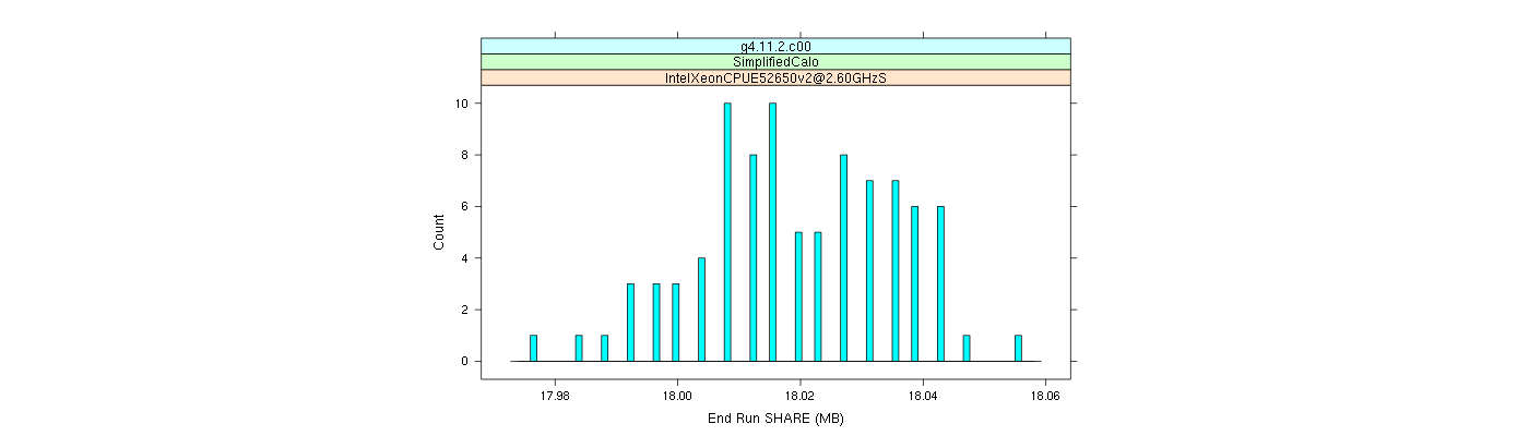 prof_memory_share_histogram.png