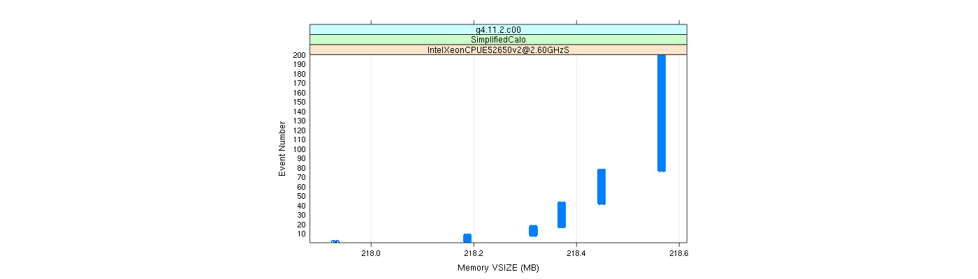 prof_memory_vsize_plot.png