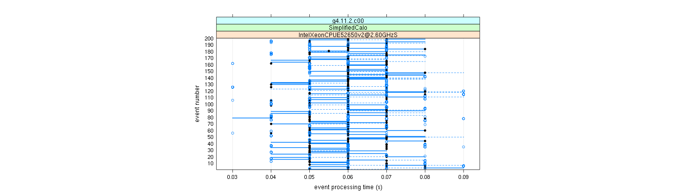 prof_100_events_plot.png