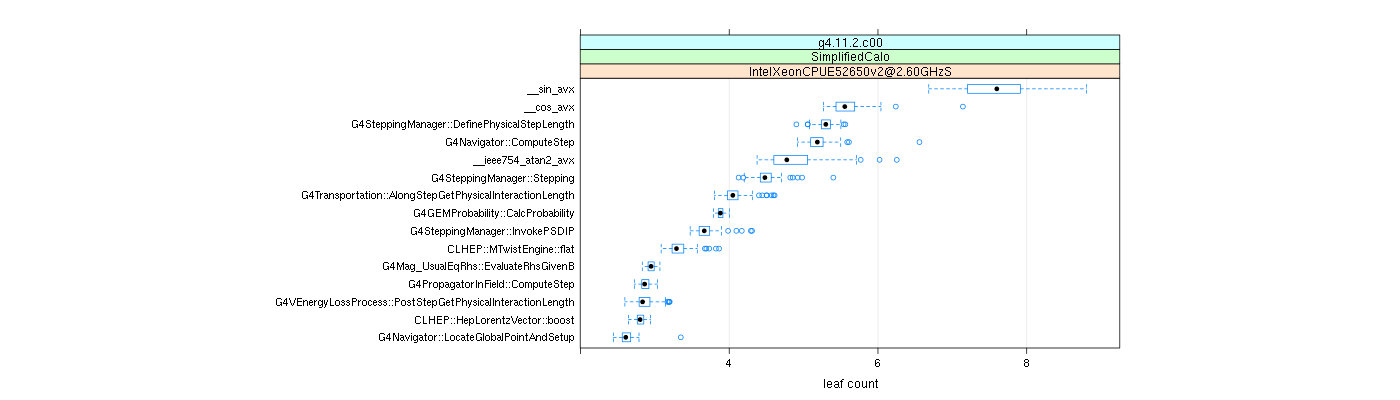 prof_big_functions_count_plot_01.png