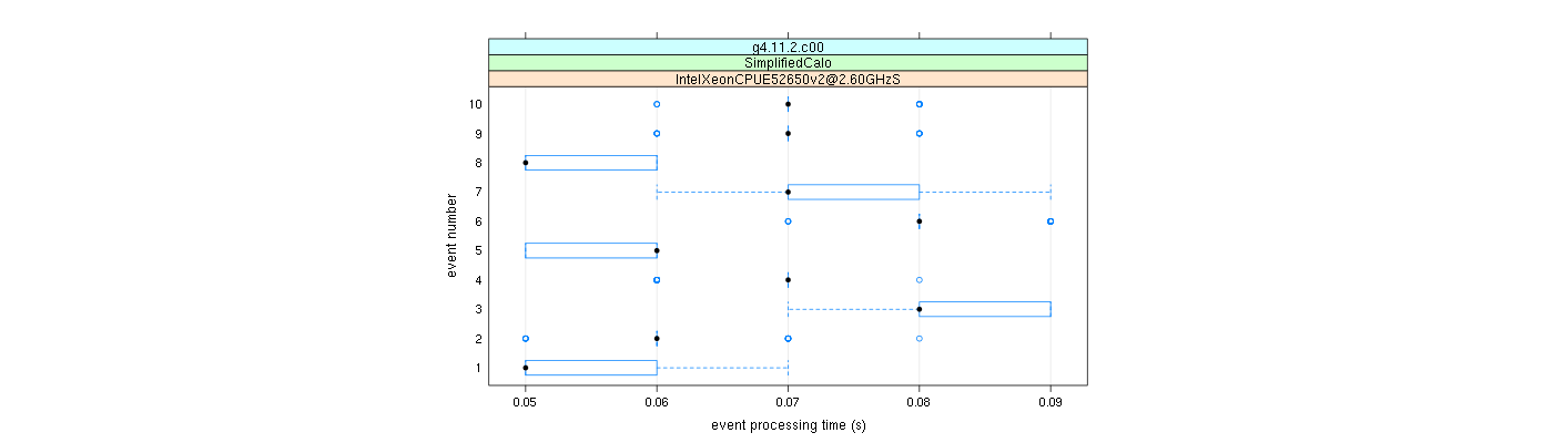 prof_early_events_plot.png