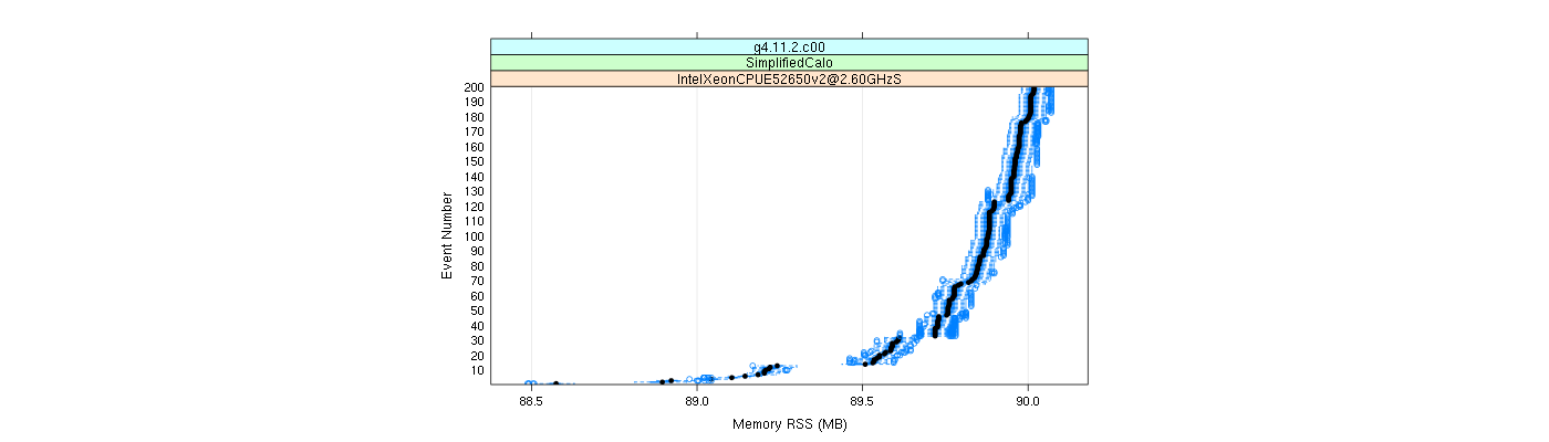 prof_memory_rss_plot.png