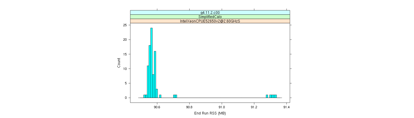 prof_memory_run_rss_histogram.png