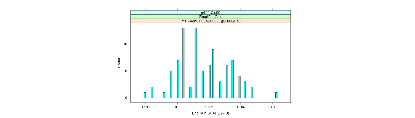 prof_memory_share_histogram.png