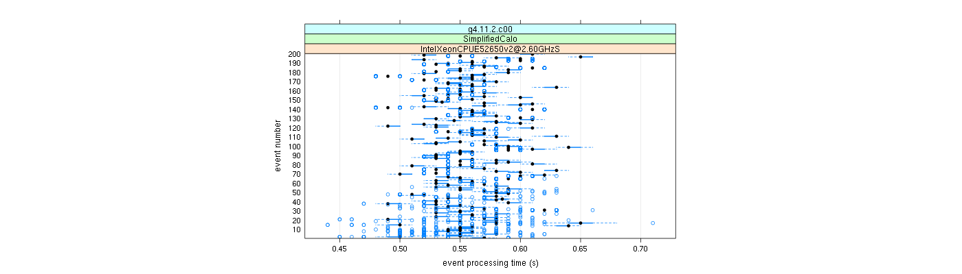 prof_100_events_plot.png