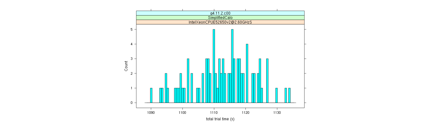 prof_basic_trial_times_histogram.png