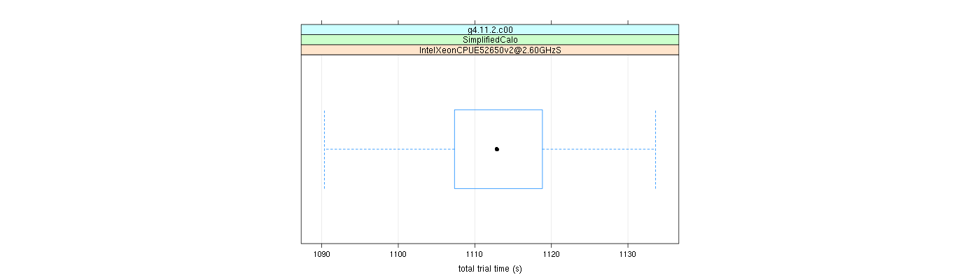 prof_basic_trial_times_plot.png