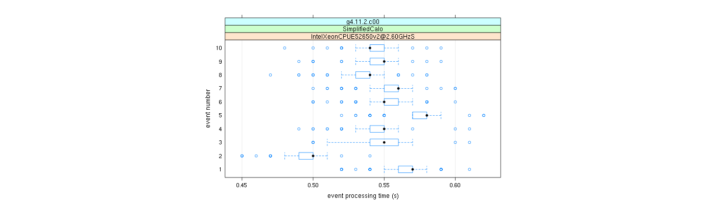 prof_early_events_plot.png