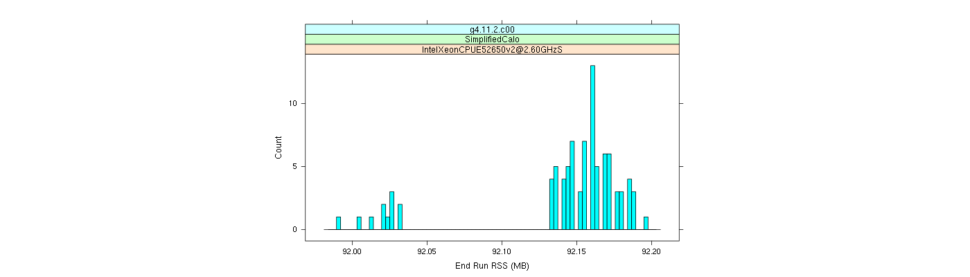 prof_memory_run_rss_histogram.png