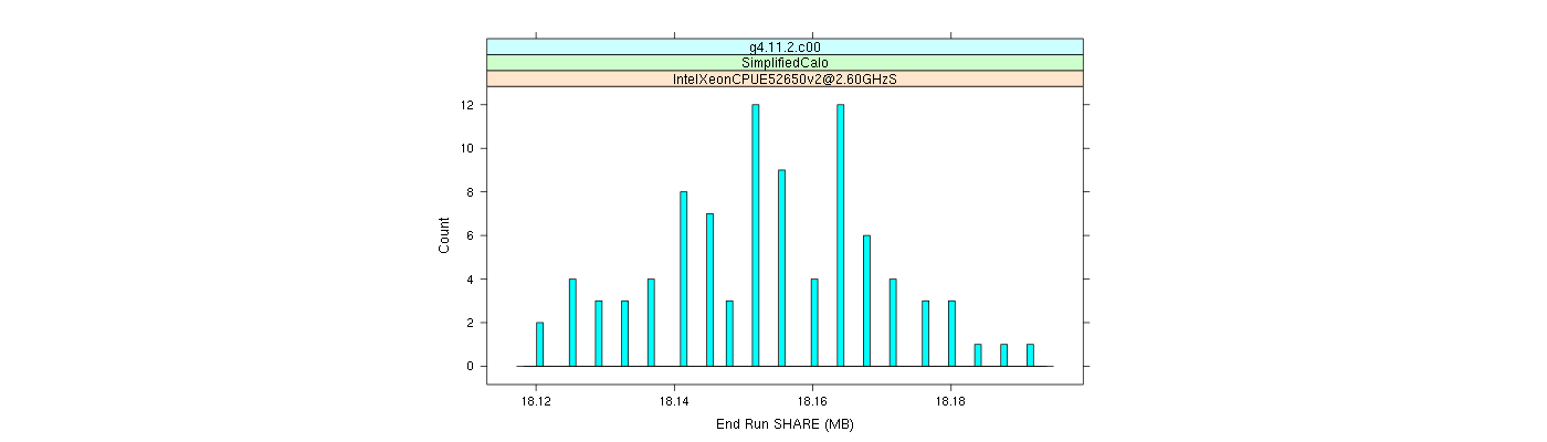 prof_memory_share_histogram.png