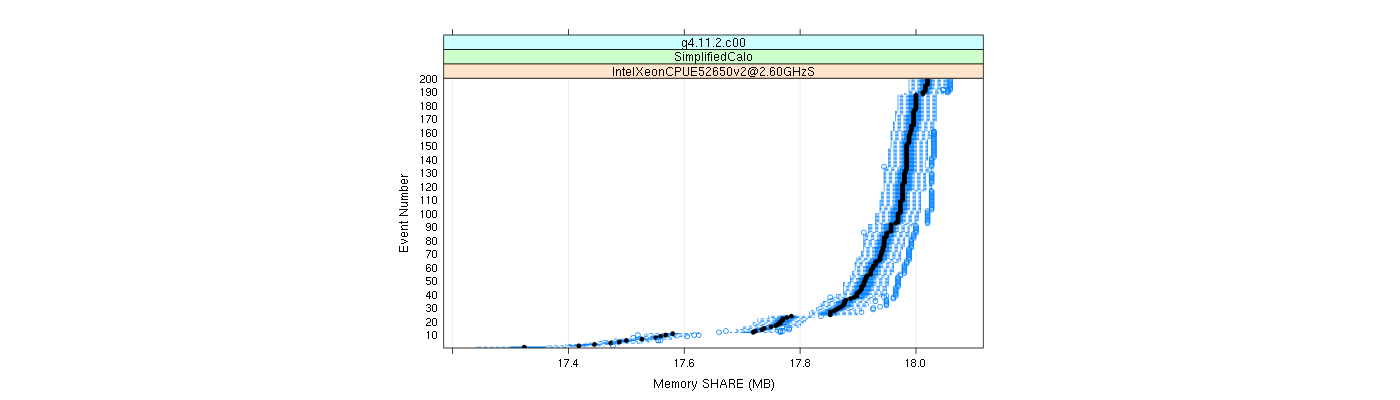 prof_memory_share_plot.png