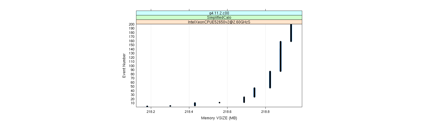 prof_memory_vsize_plot.png