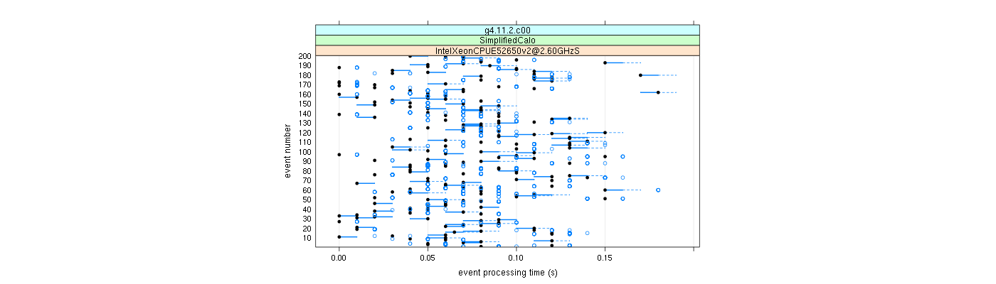 prof_100_events_plot.png