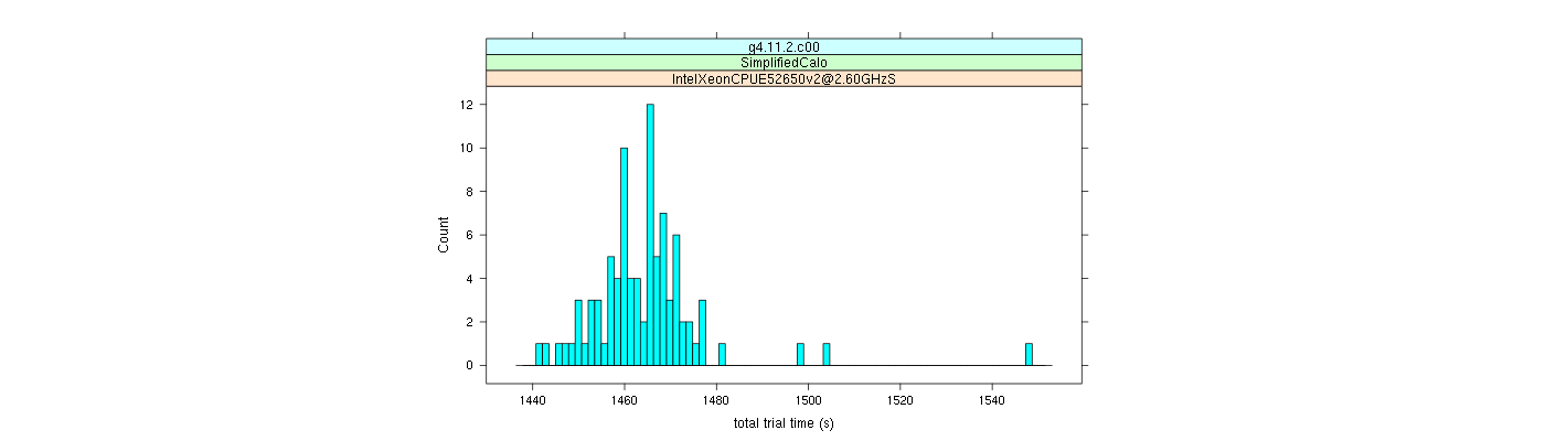 prof_basic_trial_times_histogram.png