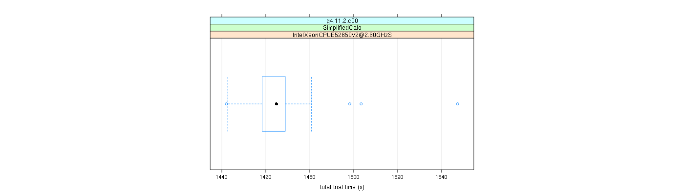 prof_basic_trial_times_plot.png