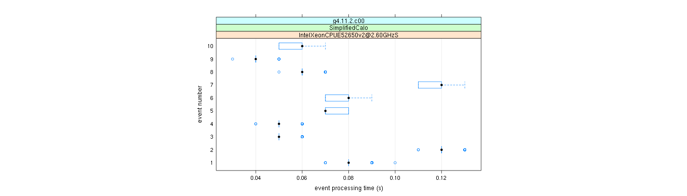 prof_early_events_plot.png