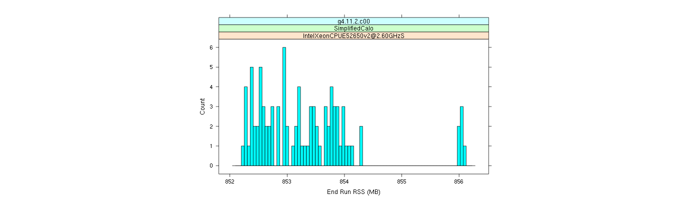 prof_memory_run_rss_histogram.png