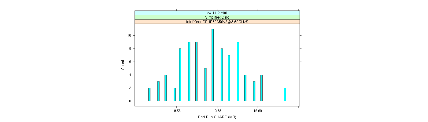 prof_memory_share_histogram.png