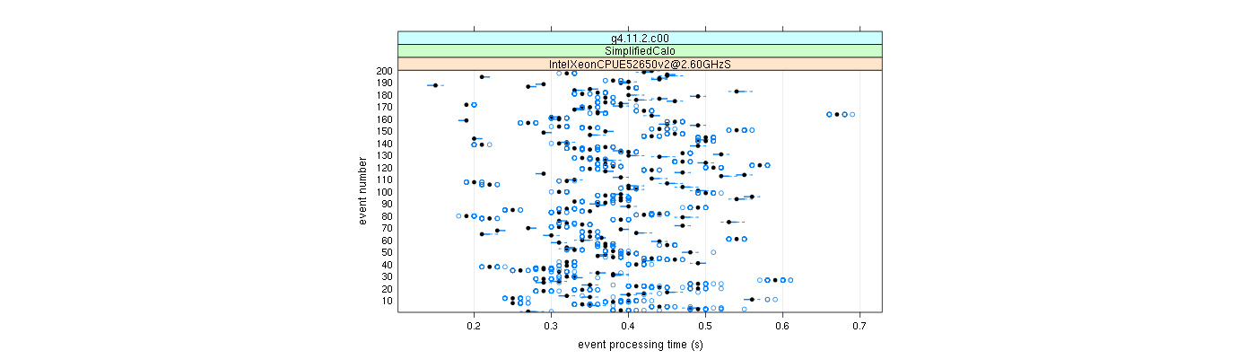 prof_100_events_plot.png