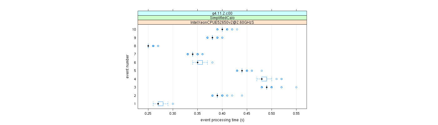 prof_early_events_plot.png