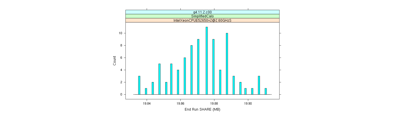 prof_memory_share_histogram.png