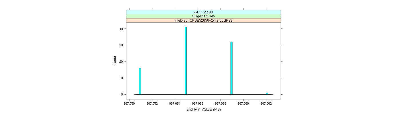 prof_memory_run_vsize_histogram.png